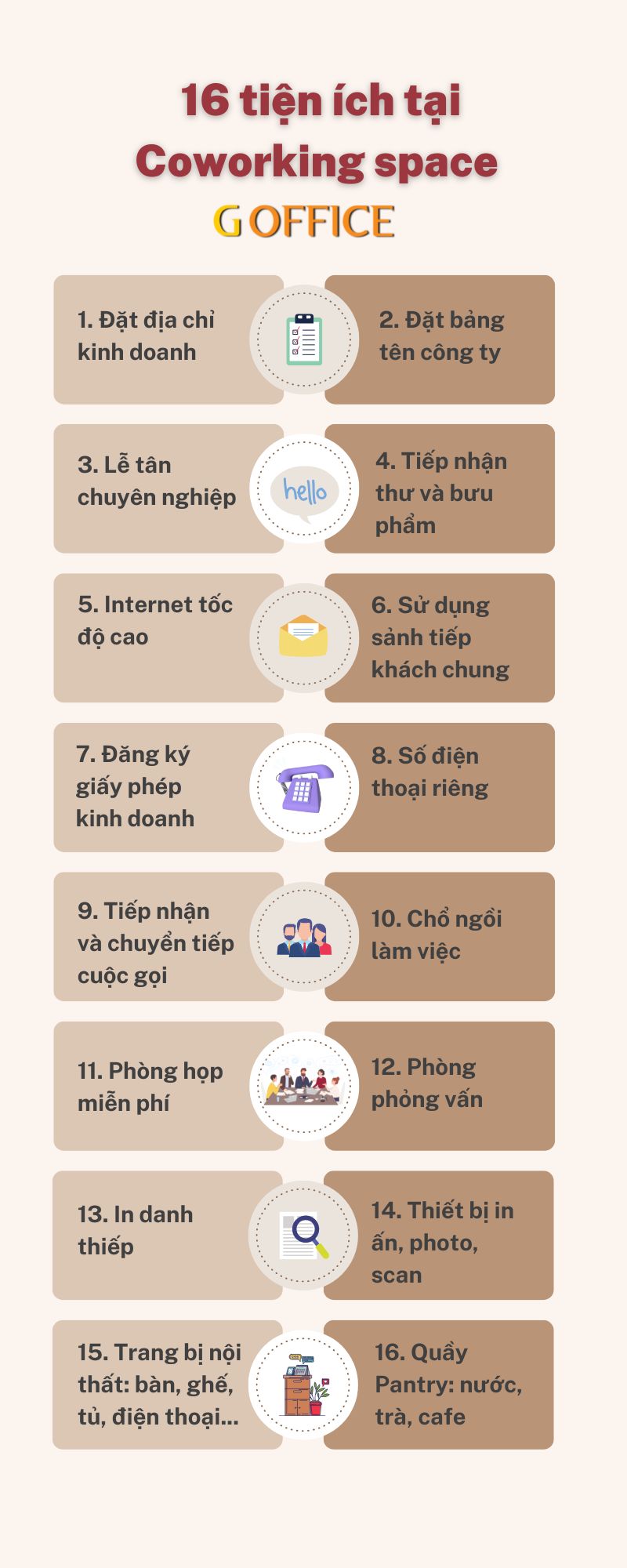 16 tiện ích văn phòng dịch vụ cho thuê coworking space G Office