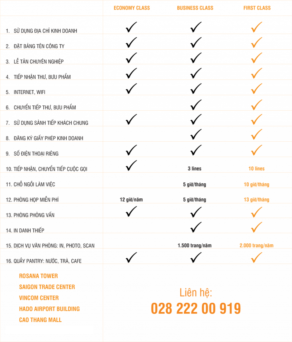 Bảng giá văn phòng chia sẻ