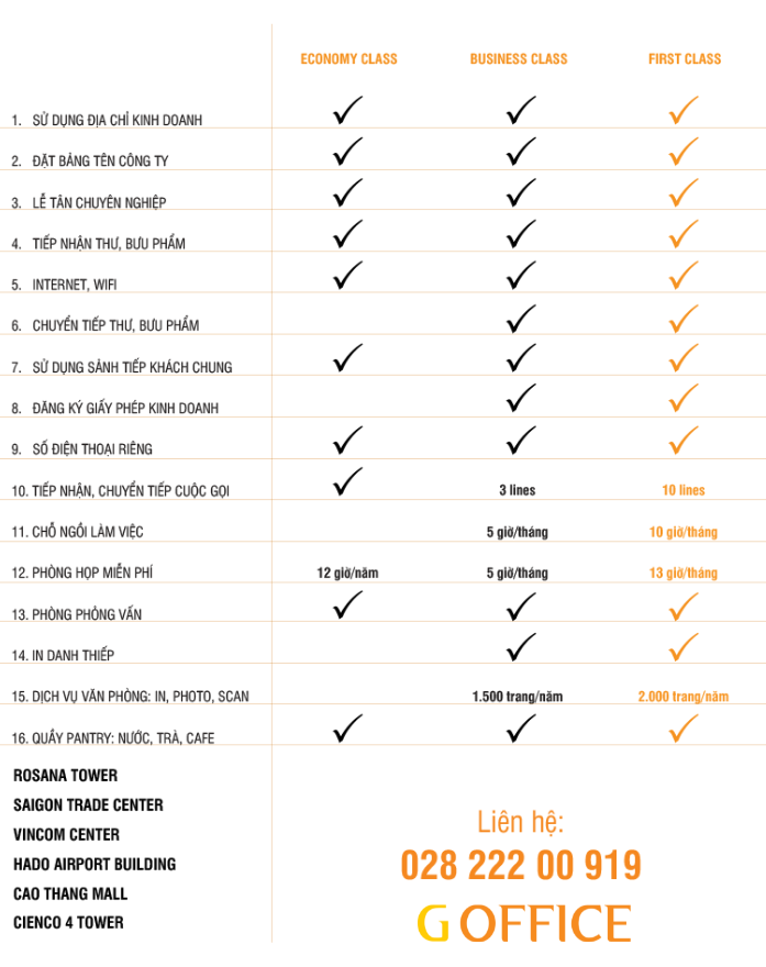 Bảng báo giá cho thuê văn phòng ảo