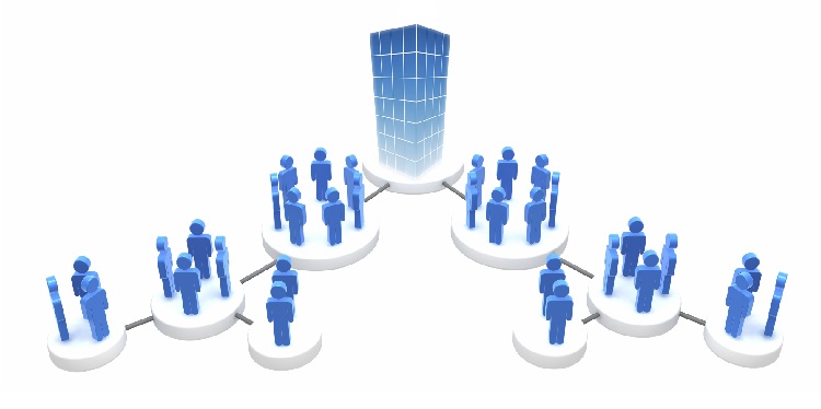 Sơ đồ tổ chức doanh nghiệp tại GOffice