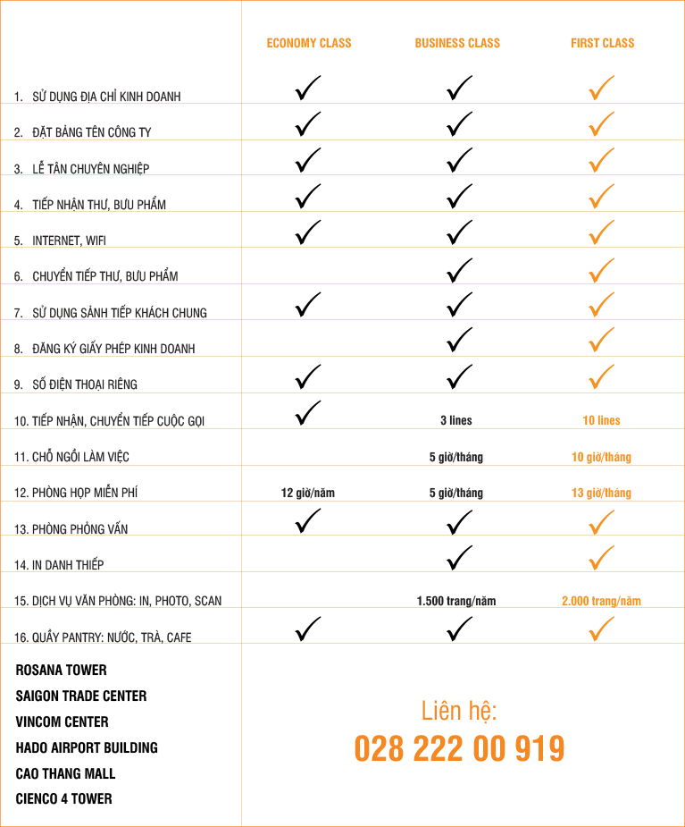 bảng giá cho thuê văn phòng ảo quận Tân Bình của G Office