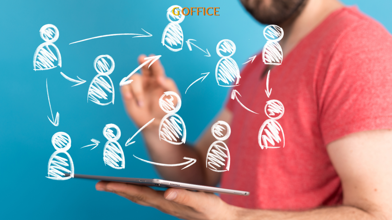 HR - human resources là gì