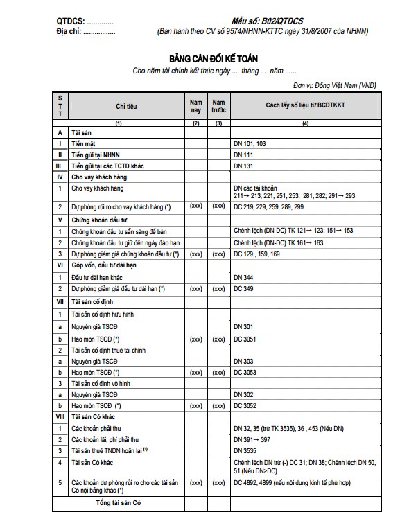 Mẫu bảng cân đối kế toán 2
