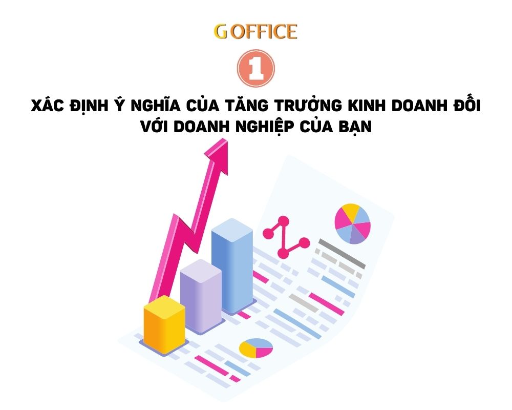 Xác định ý nghĩa của tăng trưởng kinh doanh đối với doanh nghiệp của bạn
